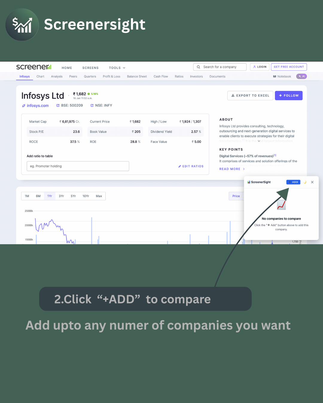 Add to Compare button on Screener.in